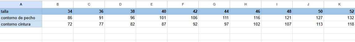 Aprende a coser una polera (dificultad intermedio): Viña del mar